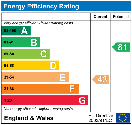 EPC Graph