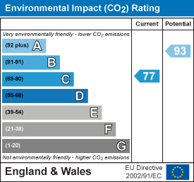 EI Rating