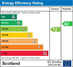 Energy Efficiency