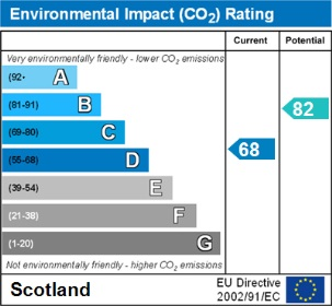 Environment Impact