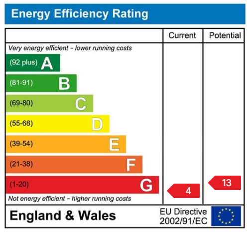 EPC