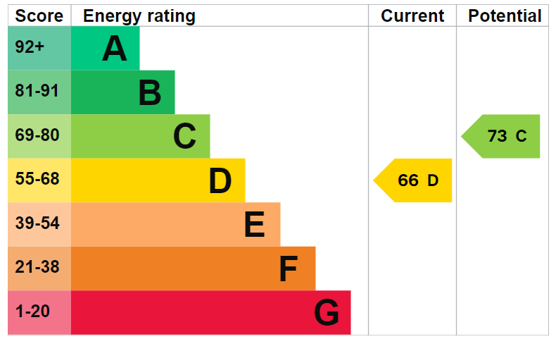 EPC