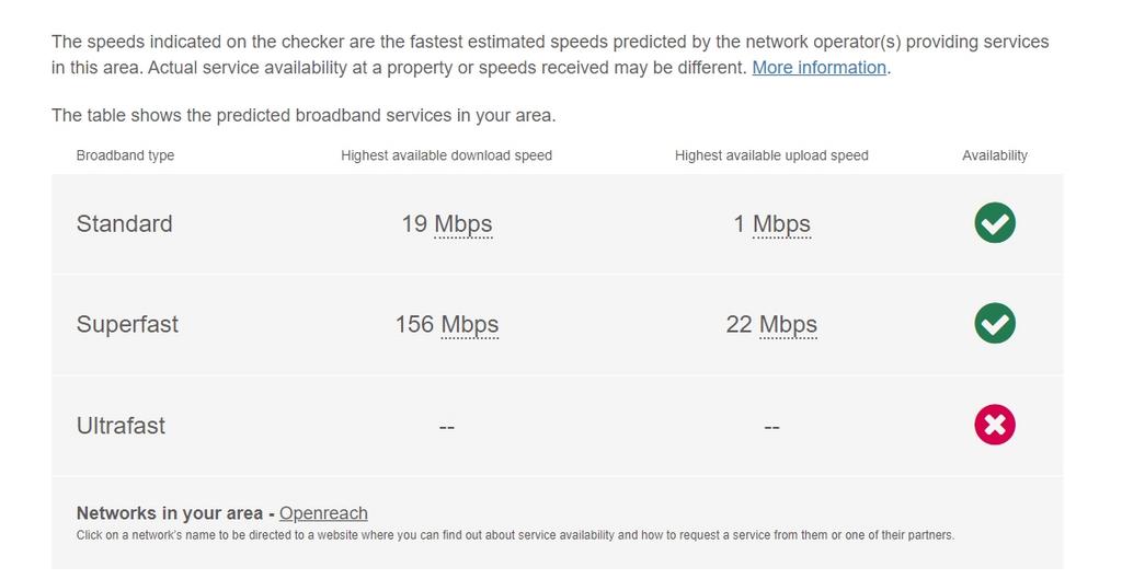 Broadband maidstone