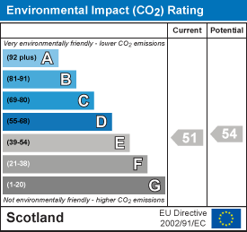 EI Rating