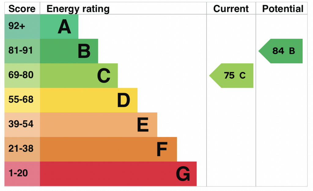 EPC