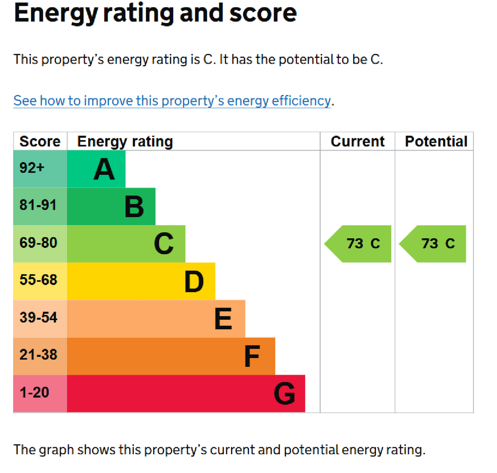 EPC Certificate