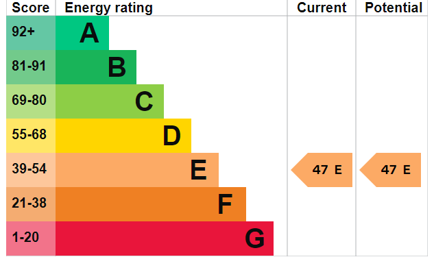 EPC