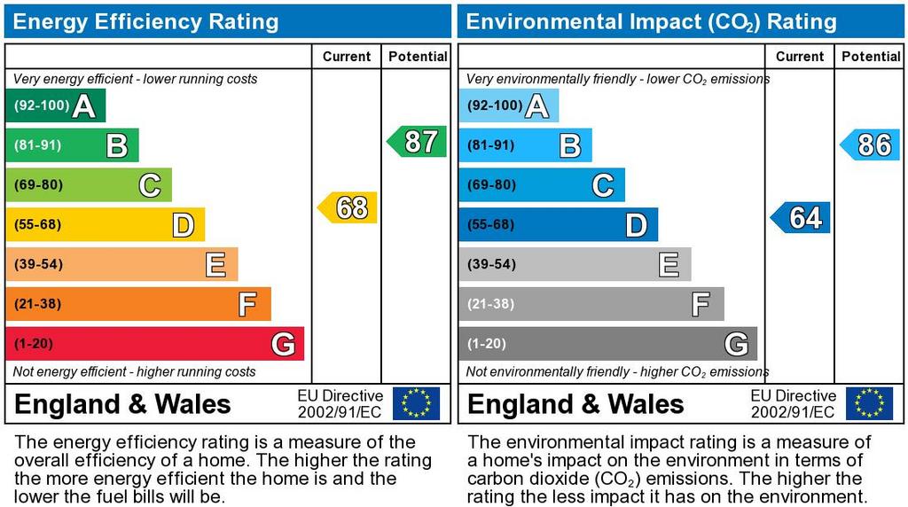 EPC Graph