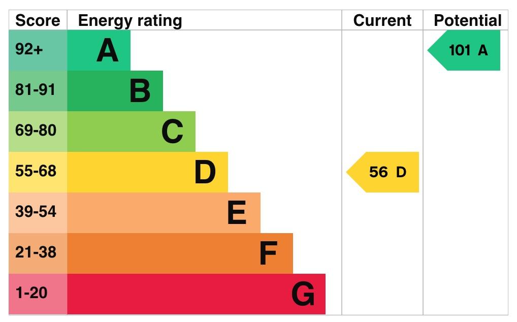 EPC Graph