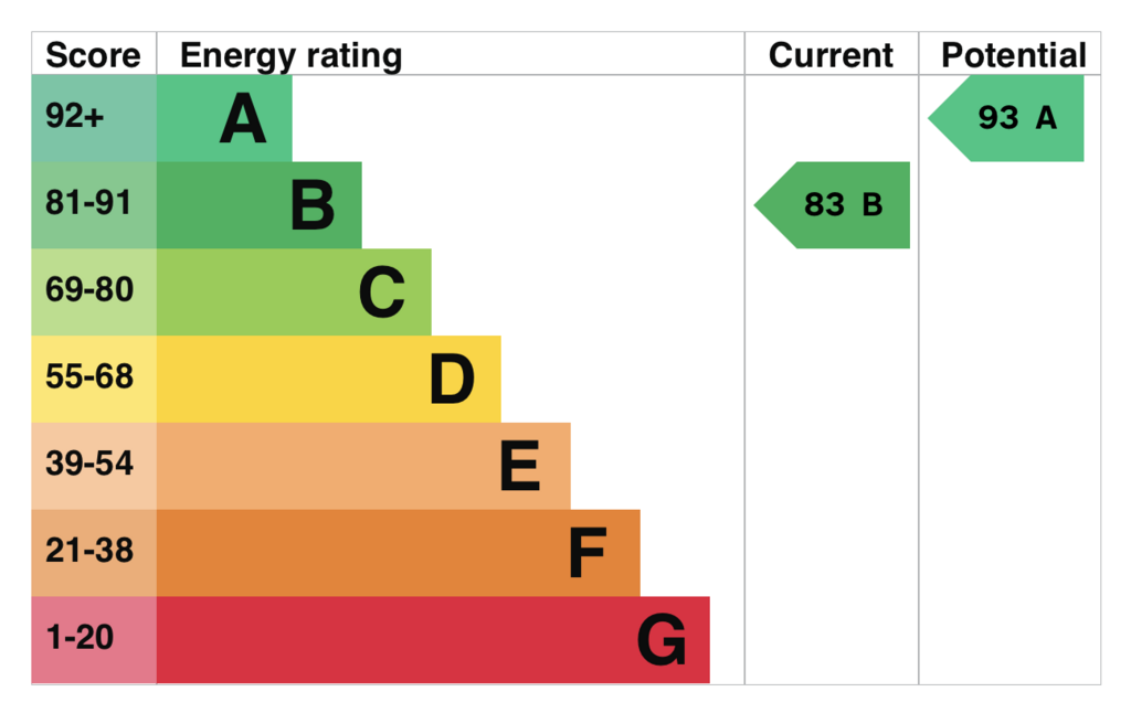 EPC