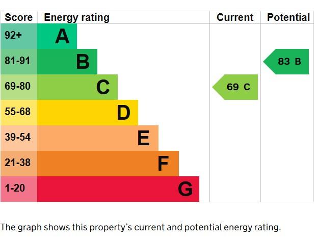 EPC Graph