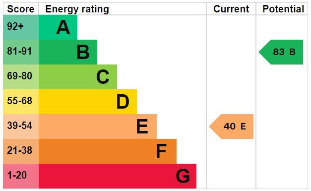 EPC