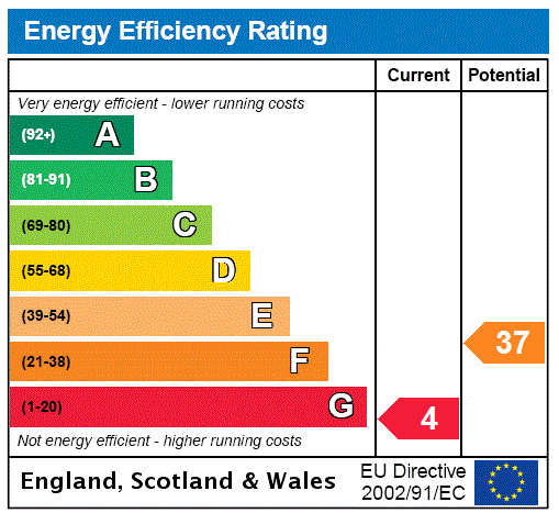 EPC Rating Graph