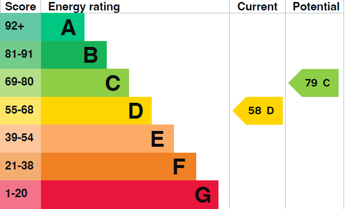 EPC