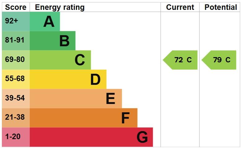 EPC Graph