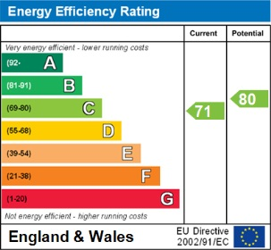 Energy Efficiency