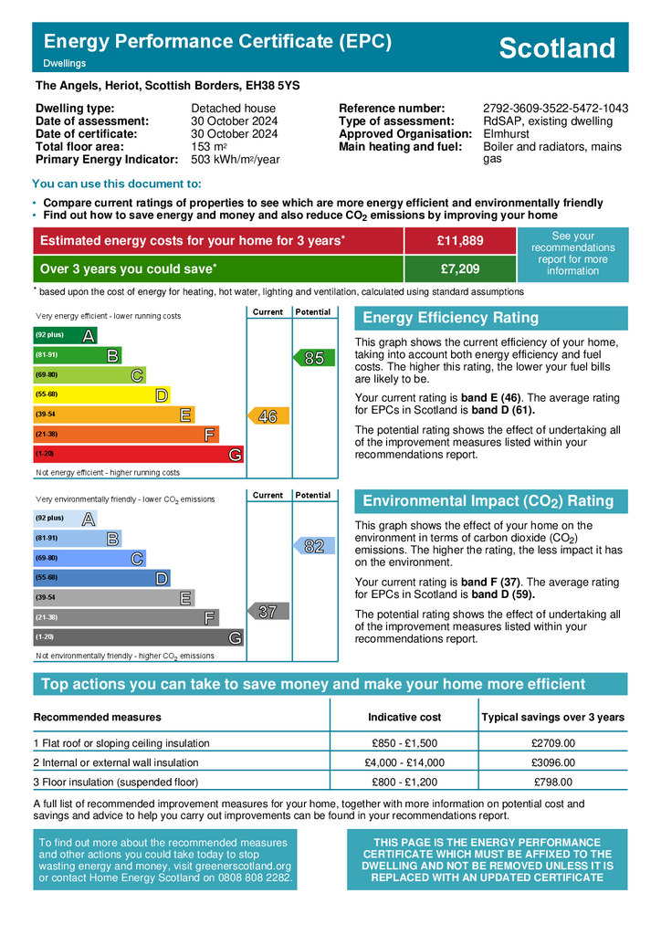 EPC Certificate