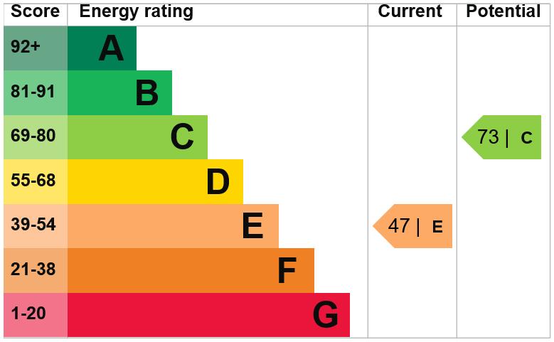 EPC Graph