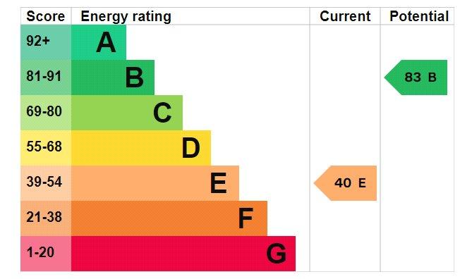 EPC Graph