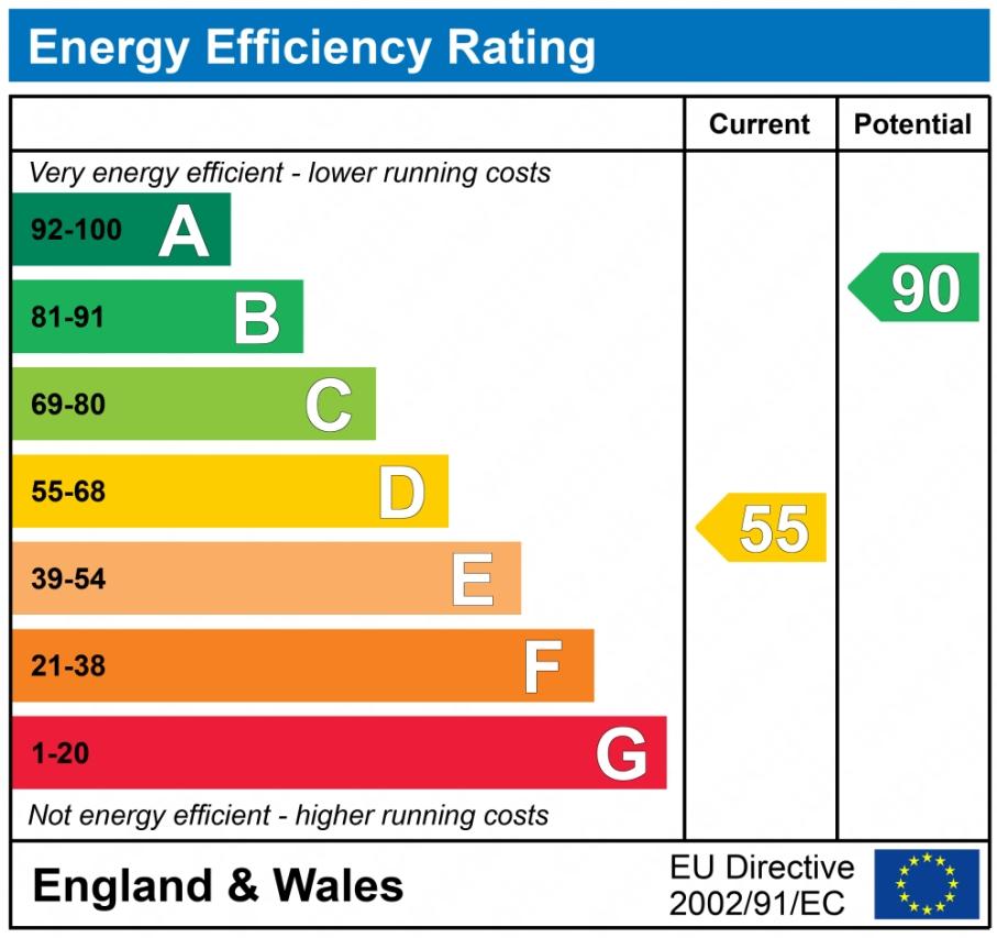 EPC graph