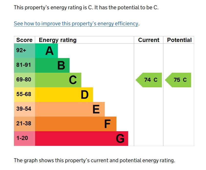 EPC Graph