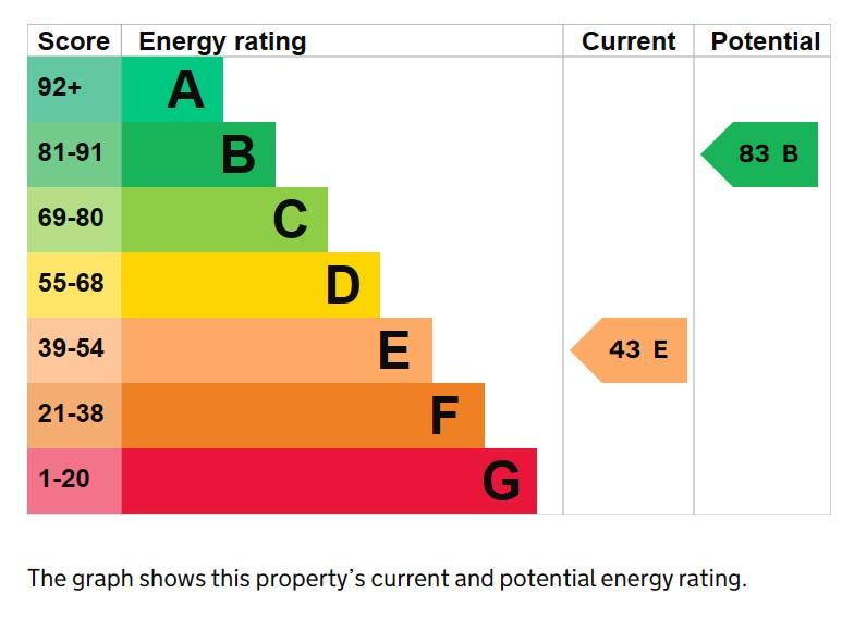 EPC Graph