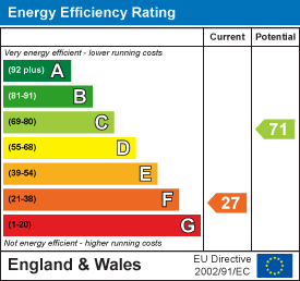 EE Rating