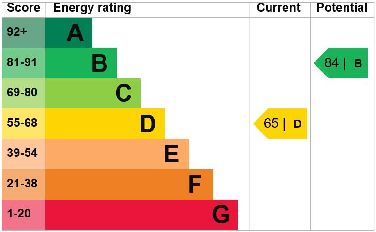 EPC Graph