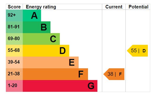 EPC