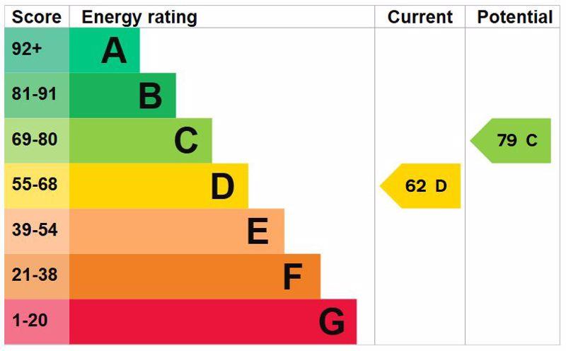 Energy Efficiency