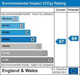 EI Rating