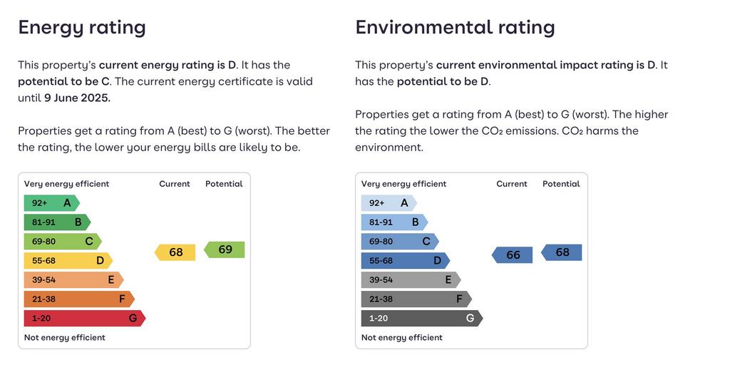 Energy Performance Certificate