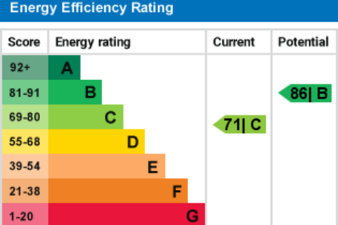 undefined, Langmere, Spennymoor DL16