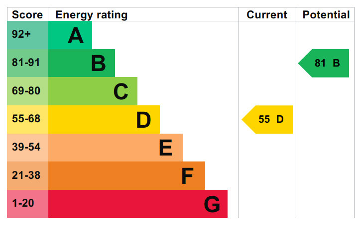 EPC