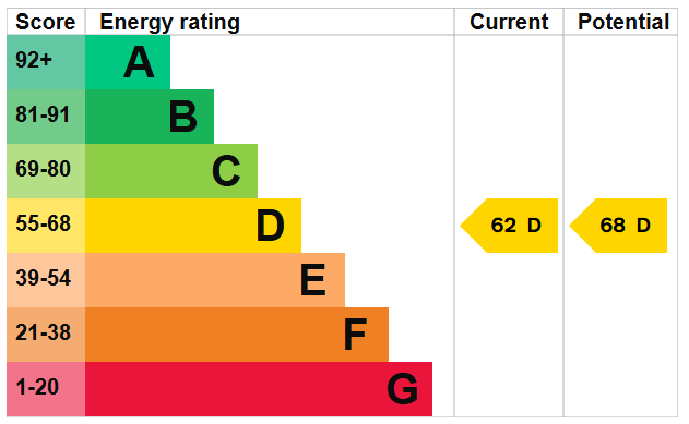 EPC