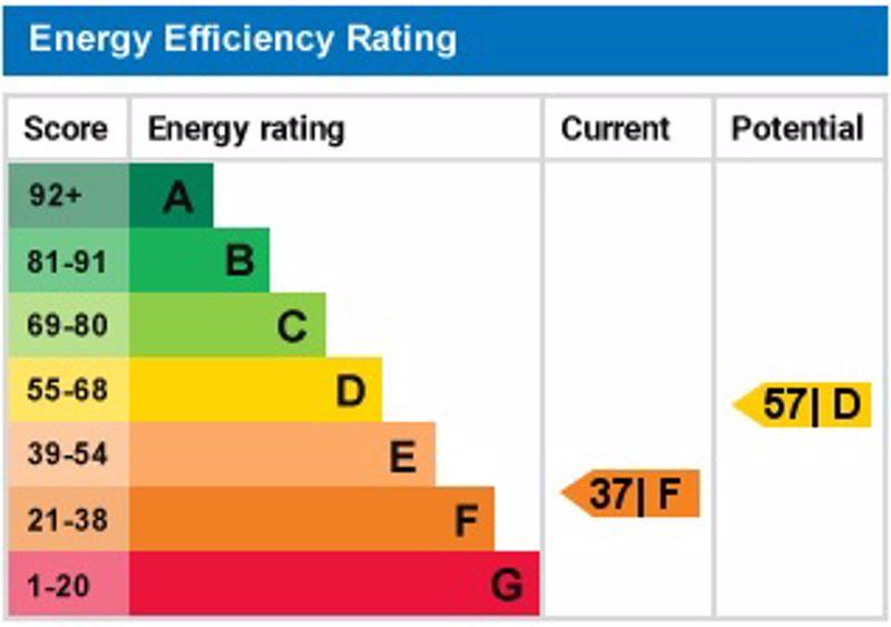 Epc graph