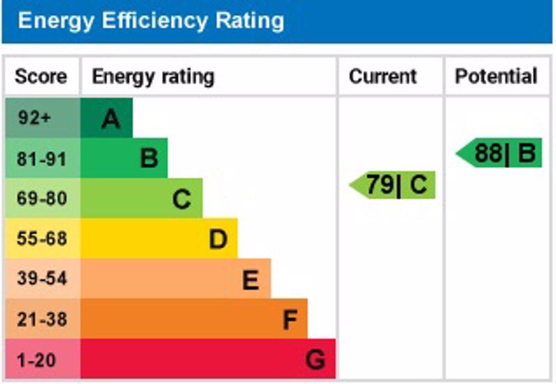 Epc graph