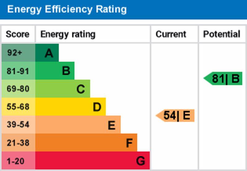 Epc graph