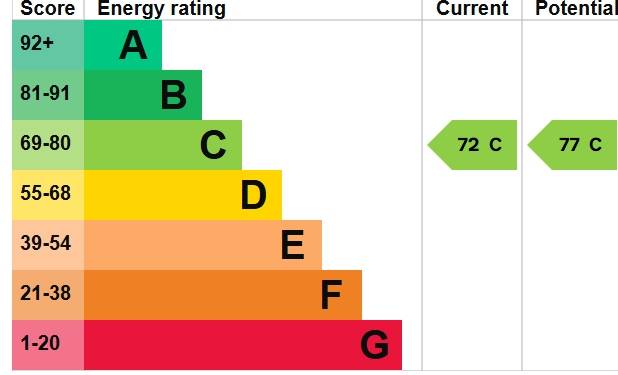 EPC