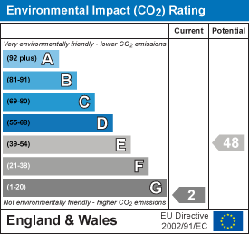 EI Rating