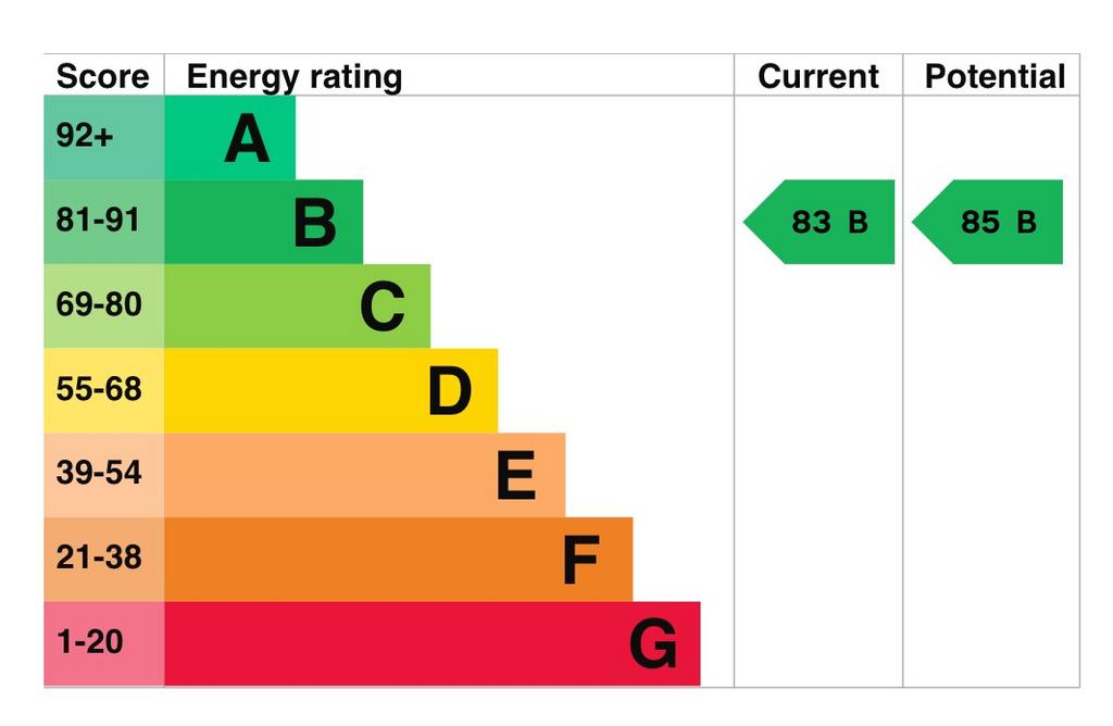 EPC