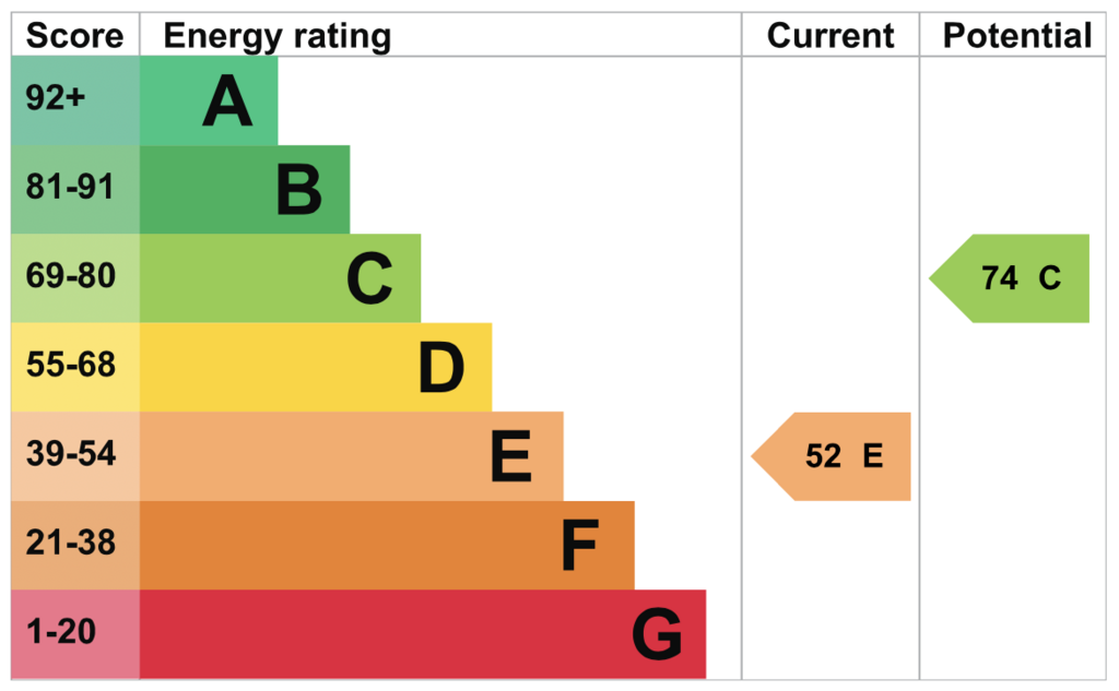 EPC