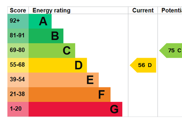 EPC