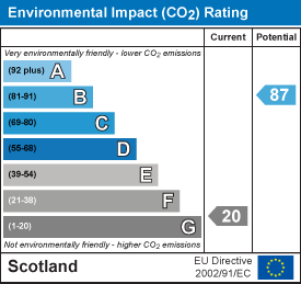 EI Rating