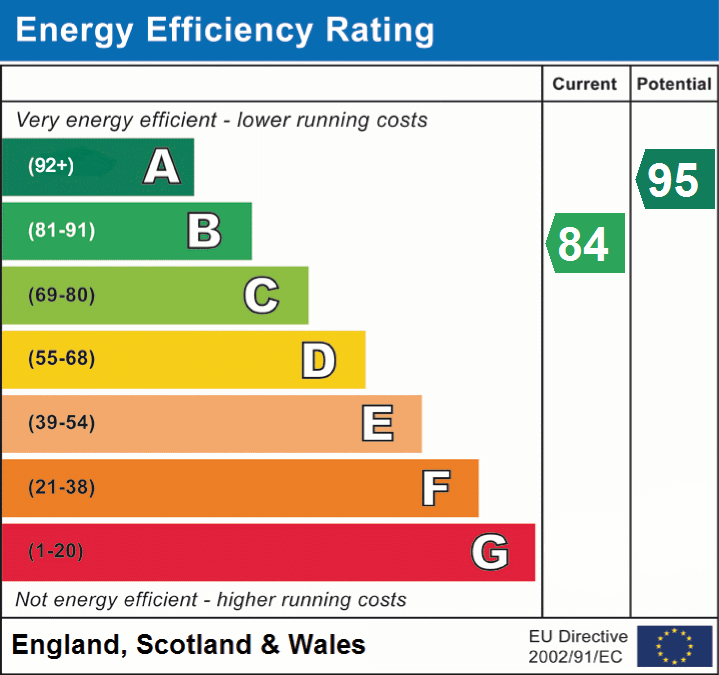 EPC Graphs