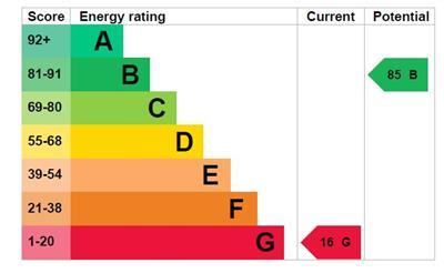 EPC Graph.JPG