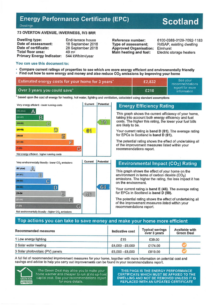 EPC Certificate