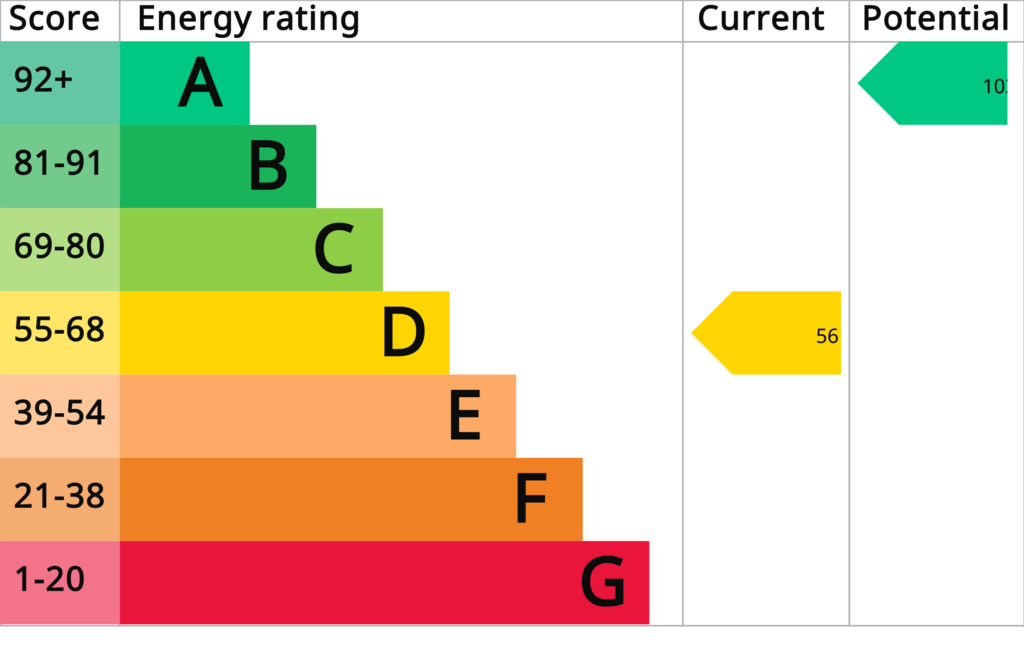 EPC (Contains public sector information licensed under the Open Government Licence v3.0.)