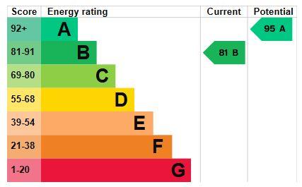 EPC Graph