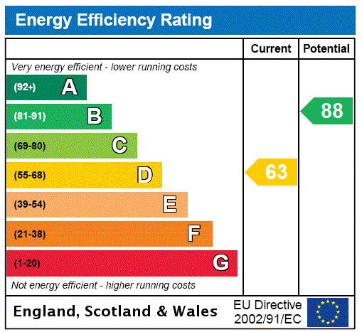 EPC